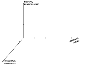 Elementi di strategia aziendale
