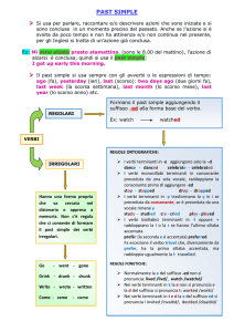 Past Simple: Guida alla Grammatica Inglese