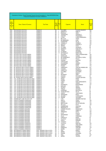Tipo Posto Cognome Nome A028 EDUCAZIONE ARTISTICA