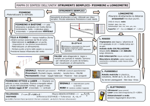 Mappa strumenti semplici 01