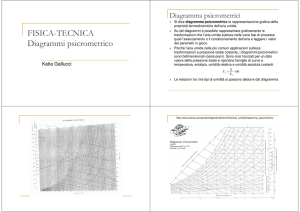 FISICA-TECNICA Diagrammi psicrometrico