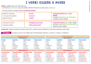 Verbi Essere e Avere: Tabella di Coniugazione Italiana