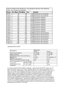 Classe fck (Mpa) Rck(Mpa) σca qualità C8/10 8 10 6,67 calcestruzzo
