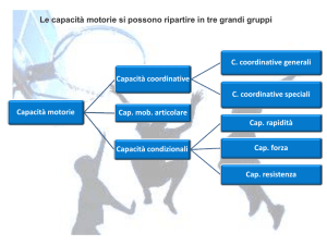 le capacità coordinative