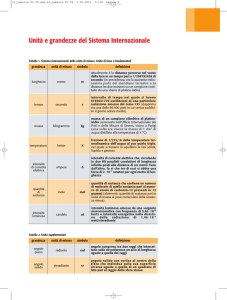 Unità e grandezze del Sistema Internazionale