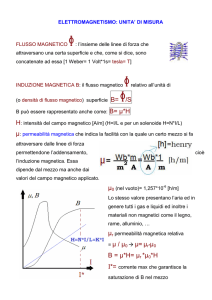µ / µ0 µ= µr*µ0 B = µ*H= µr *µ0*H