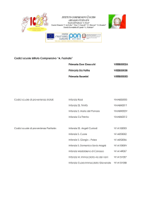 Codici scuole Istituto Comprensivo “A. Fusinato” Primaria Don