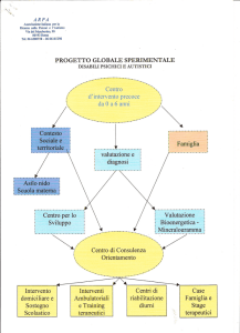 Progetto Globale Sperimentale