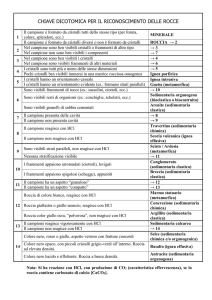 Laboratorio - Le rocce