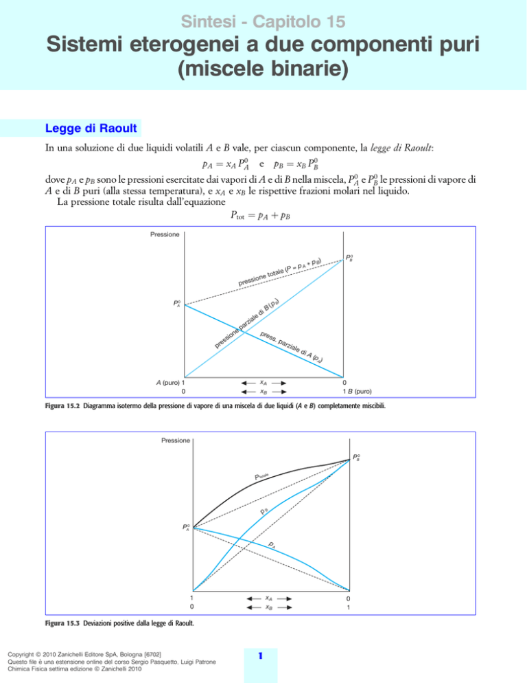 Miscele Binarie - Zanichelli Online Per La Scuola