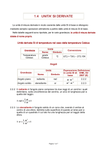 Unità SI derivate