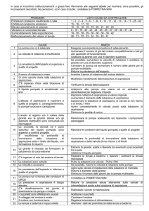 malfunzionamenti pompe centrifughe