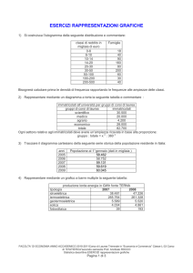 ESERCIZI SUI GRAFICI