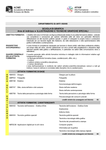 AFAM ACME - ACME Milano