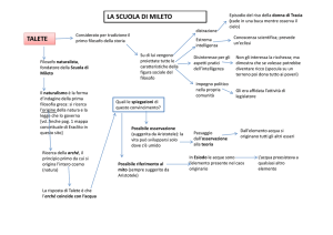 Talete, Anassimandro, Anassimene: La Scuola di Mileto
