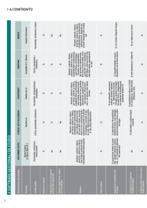 A CONFRONTO › SOFTW ARE GESTIONALI D A STUDIO