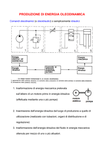 produzione di energia oleodinamica