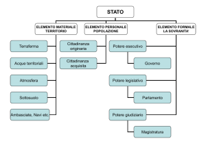 Lo Stato