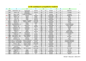 Le 88 costellazioni prospettiche moderne