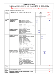 Tabella-prototipo Ordinamento classe LM-06 (magistrale