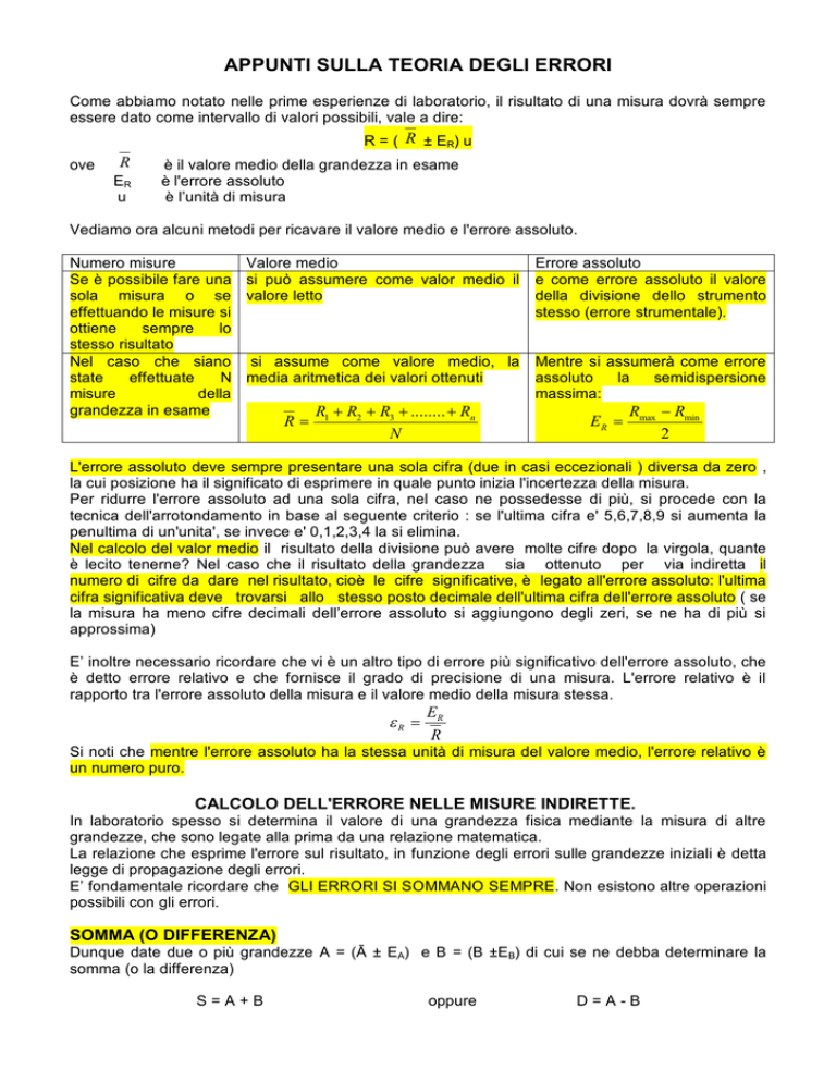 APPUNTI SULLA TEORIA DEGLI ERRORI