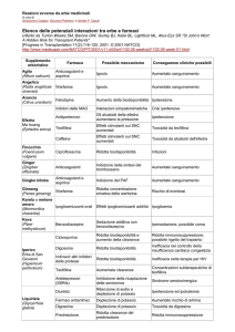 Elenco delle potenziali interazioni tra erbe e farmaci
