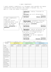 Modi indefiniti: esercizi di grammatica italiana