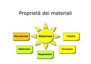 Proprietà dei materiali