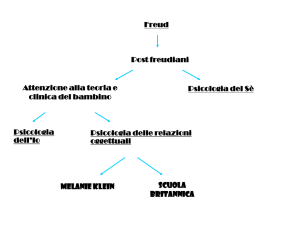 Anna Freud - Psicologia