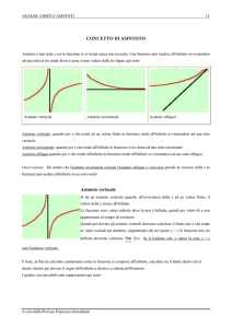CONCETTO DI ASINTOTO Asintoto verticale lim