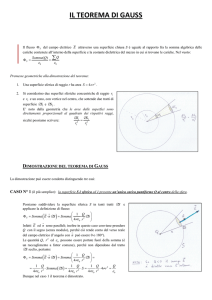 il teorema di gauss - prof. Danilo Saccoccioni