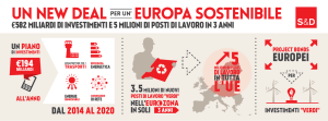UN NEW DEAL EUROPA SOSTENIBILE