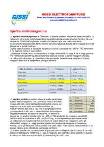 Spettro elettromagnetico