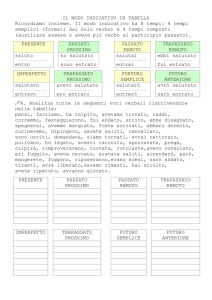 IL MODO INDICATIVO IN TABELLA Ricordiamo