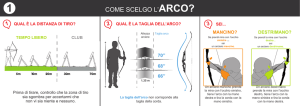 come scelgo l`arco?