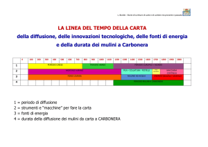 LA LINEA DEL TEMPO DELLA CARTA della diffusione