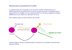 le diapositive sulla spettroscopia di assorbimento UV-vis