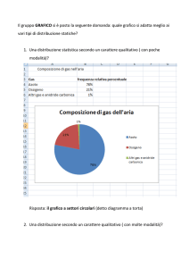 quale grafico si adatta meglio ai vari tipi di distribuzione statiche?