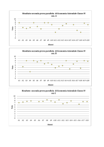 Risultato seconda prova parallela di Economia Aziendale Classe IV