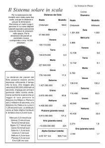 Il Sistema solare in scala