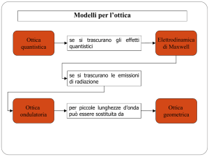 Presentazione di PowerPoint