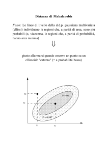 Distanza di Mahalanobis Fatto: Le linee di livello della d.d.p.
