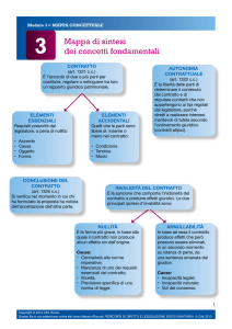 Mappa di sintesi del modulo 3