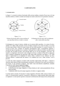 Campo rotante
