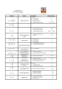 Corso Di Fisica Prof. Antonio Pagano Formula Nome Grandezze