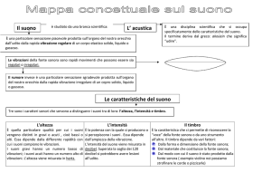 Mappa concettuale sul suono