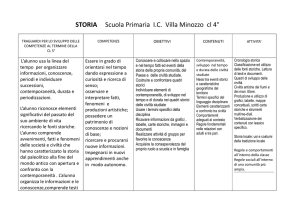 STORIA Scuola Primaria I.C. Villa Minozzo cl 4°