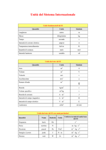 Unità del Sistema Internazionale