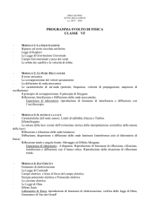 PROGRAMMA SVOLTO DI FISICA CLASSE VF
