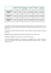 futuro schema - Italiano a San Sebastián